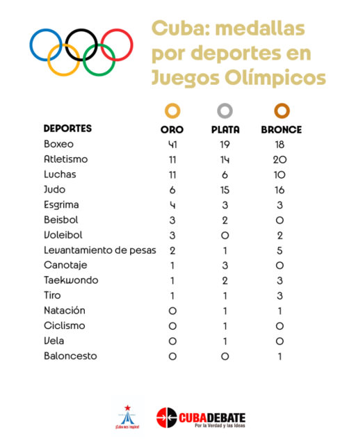 cuba-medallas-deportes-juegos-olimpicos.png