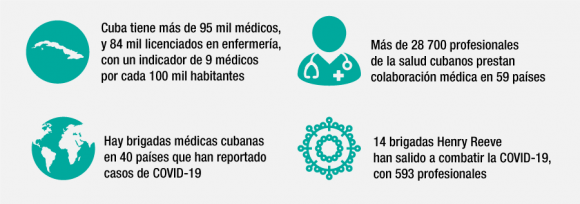 cuba-medicos-colaboracion.png