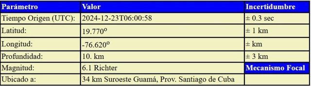 datos-terremoto-santiago.jpg