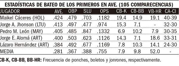 estadisticas-58-serie-nacional.jpg