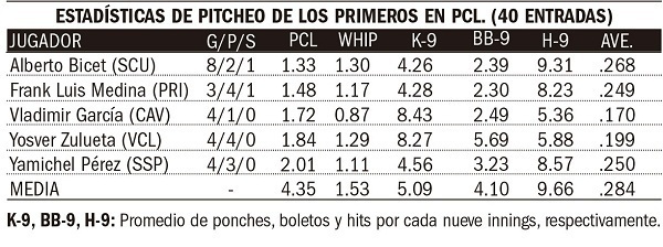 estadisticas-pitheo-58-serie-nacional.jpg