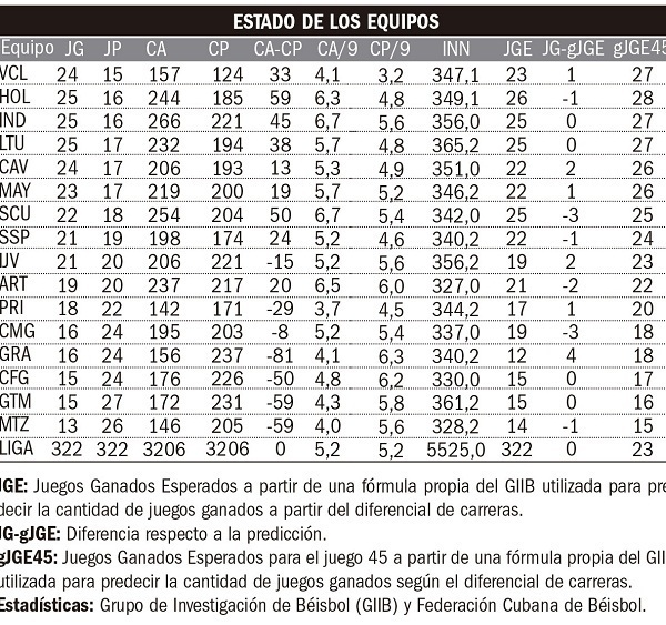 estado-equipos.jpg