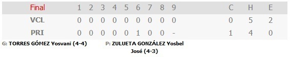 pinar-resultado-juego-20180920.jpg