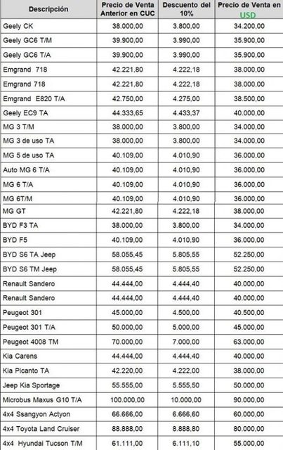 precios-carros.jpg