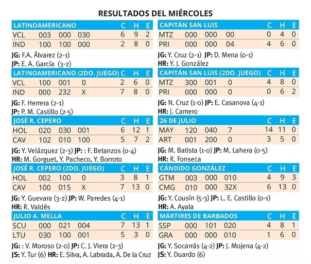 resultado_21-10-2020.jpg