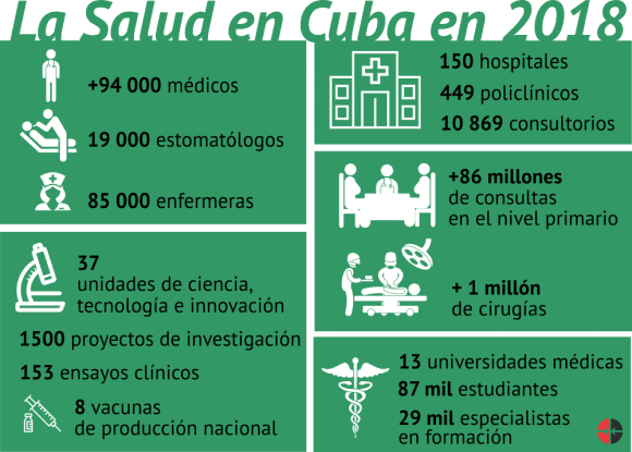 salud-cuba-datos2018.png