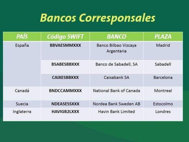 transferencias-monetarias-desde-exterior-bancos-corresponsales.jpg