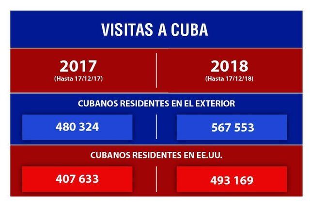 visitas-a-cuba-cubanos-en-el-exterior.jpg