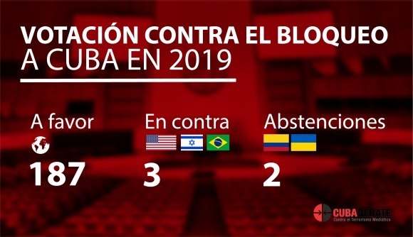 votacion-bloqueo-2019.jpg