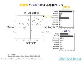 Chem. Senses 2005 Jan 30(suppl 1) i248-9,  (1).jpg