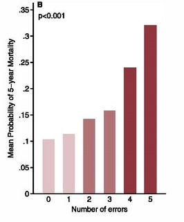 Plos One 2014 Oflactory 5 year+.jpg