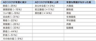 thumb_532917_table20151219-blog cancer AD.jpg