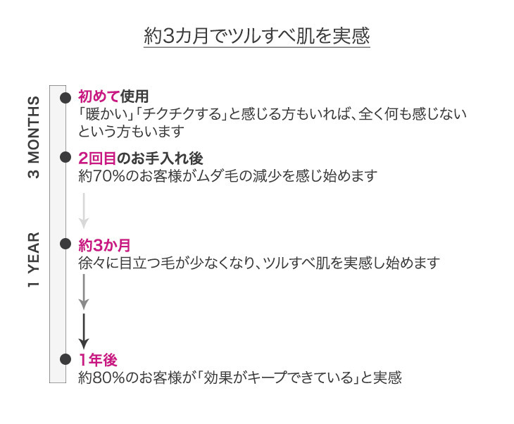 8-timeline-mb.jpg