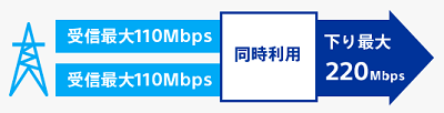 WiMAX2+.PNG