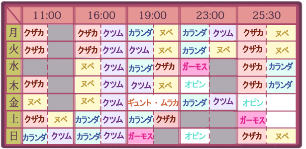 オタク女子の ｌｏｌ ぷらす日記 黒い砂漠 ワールドボスの沸き時間が固定に 復帰勢のプレイ日記