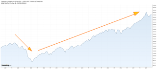 S&P500 chart.png